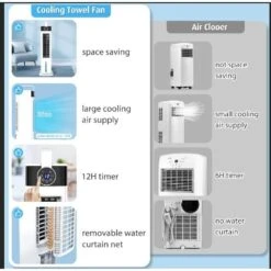 Portable Air Conditioners, 3-IN-1 Air Conditioner Portable For Room, 3 Speeds Evaporative Air Cooler, Fast Cooling Portable AC W/Timer, 52° Oscillation Tower Fan, Remote Swamp Cooler For Office -Appliantrix Cheap Store 51avf9bLJcL. AC US1000