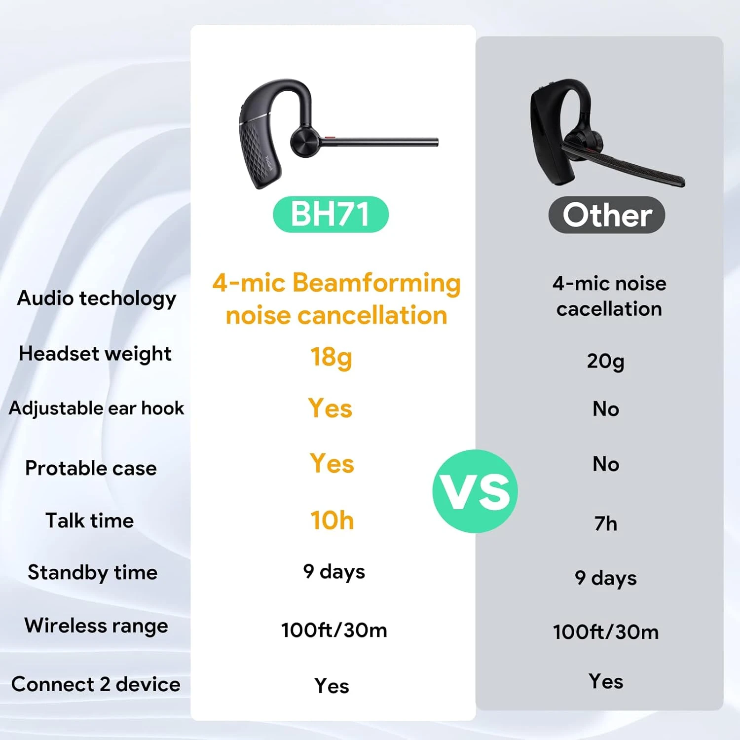 Yealink BH71 Pro Bluetooth Headset Teams Certified, Bluetooth Earpiece With Noise Canceling Mic, Wireless Single Ear Headset With Charging Case, Connect Mobile/Mac/PC(USB-A Bluetooth Adapter Included) 3 Yealink BH71 Pro Bluetooth Headset Teams Certified, Bluetooth Earpiece With Noise Canceling Mic, Wireless Single Ear Headset With Charging Case, Connect Mobile/Mac/PC(USB-A Bluetooth Adapter Included) - Image 3