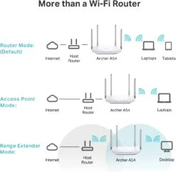 TP-Link AC1200 WiFi Router (Archer A54) - Dual Band Wireless Internet Router, 4 X 10/100 Mbps Fast Ethernet Ports, Supports Guest WiFi, Access Point Mode, IPv6 And Parental Controls -Appliantrix Cheap Store 6117FpilZzL. AC SL1494