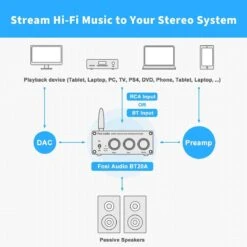 Fosi Audio BT20A Bluetooth 5.0 Stereo Audio 2 Channel Amplifier Receiver Mini Hi-Fi Class D Integrated Amp 2.0 CH For Home Speakers 100W X 2 With Bass And Treble Control TPA3116 (with Power Supply) -Appliantrix Cheap Store 61344f9TAqL. AC SL1200