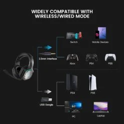 EKSA USB Wireless Headset For PC PS4 PS5-7.1 Surround Sound, Noise Cancelling Microphone, 36 Hour Battery, 2.4G USB Dongle, Game/Music Mode, Gaming Headphones For Computer, Laptop (E1000WT) -Appliantrix Cheap Store 614mic6iVTL. AC SL1500