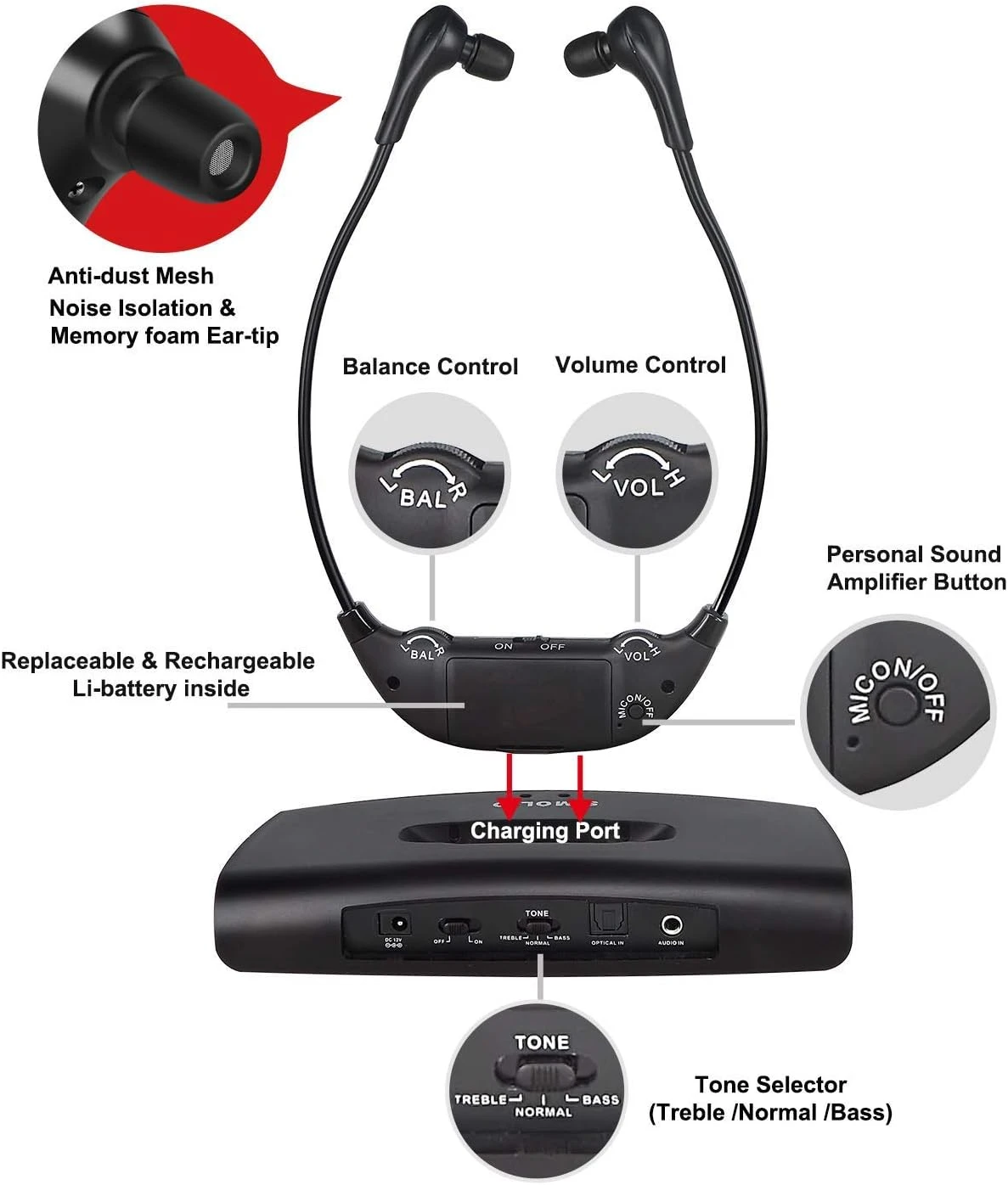 SIMOLIO Infrared Wireless TV Headphones, TV Hearing Device For Digital & Analog TVs, TV Listening Headphones For Seniors & Hard Of Hearing With Voice Highlighting, Balance And Tone Adjustment SM-863D 2 SIMOLIO Infrared Wireless TV Headphones, TV Hearing Device For Digital & Analog TVs, TV Listening Headphones For Seniors & Hard Of Hearing With Voice Highlighting, Balance And Tone Adjustment SM-863D - Image 2