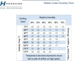 Hessaire MC37M Portable Evaporative Cooling Fan, Indoor/Outdoor High Temp Environments, 3100 CFM, 950 Sq. Ft., 3-Speed Fan, 59 DB, Gray 20 Hessaire MC37M Portable Evaporative Cooling Fan, Indoor/Outdoor High Temp Environments, 3100 CFM, 950 Sq. Ft., 3-Speed Fan, 59 DB, Gray -Appliantrix Cheap Store 61CSIkkt8pL. AC SL1500