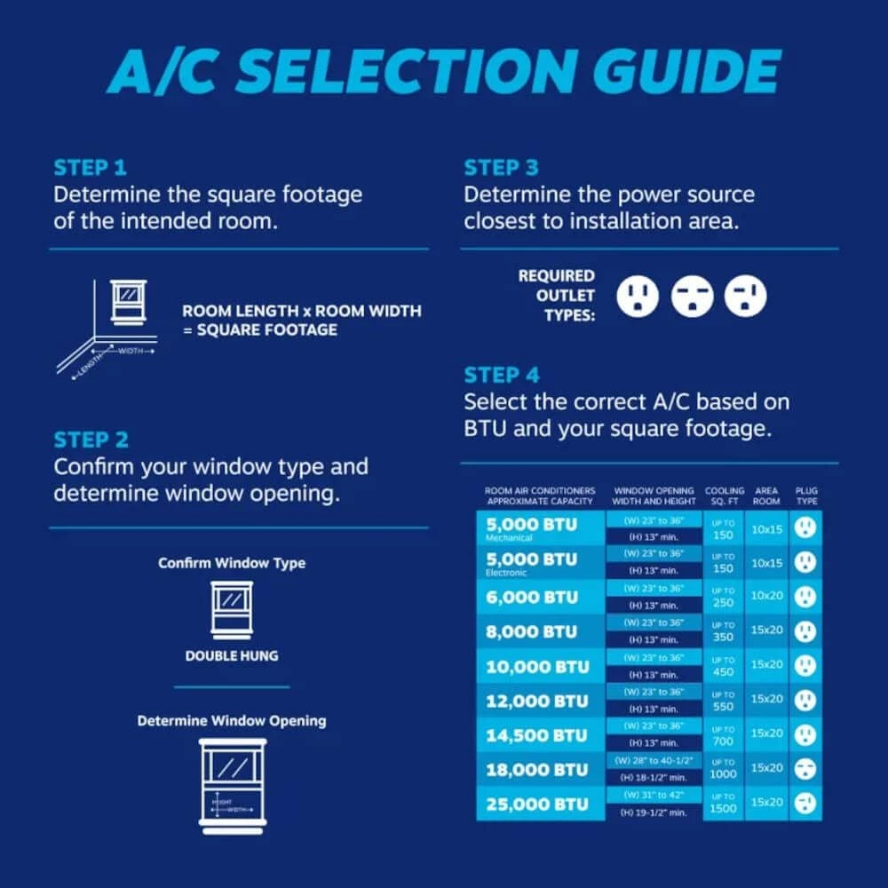 GENERIC Element 5,000 BTU Window Air Conditioner 2 Way Cooling & Fan Speeds, 2-Air Deflection, With Manual Controls, 115V, White 4 GENERIC Element 5,000 BTU Window Air Conditioner 2 Way Cooling & Fan Speeds, 2-Air Deflection, With Manual Controls, 115V, White - Image 4