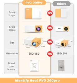 Mini Projector, PVO Portable Projector For Cartoon, Kids Gift, Outdoor Movie Projector, LED Pico Video Projector For Home Theater Movie Projector With HDMI USB Interfaces And Remote Control -Appliantrix Cheap Store 61Gbu5gMJ3L. AC SL1500