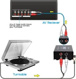 Pyle Phono Turntable Preamp - Mini Electronic Audio Stereo Phonograph Preamplifier With RCA Input, RCA Output & Low Noise Operation Powered By 12 Volt DC Adapter - PP999 , Black 9 Pyle Phono Turntable Preamp - Mini Electronic Audio Stereo Phonograph Preamplifier With RCA Input, RCA Output & Low Noise Operation Powered By 12 Volt DC Adapter - PP999 , Black -Appliantrix Cheap Store 61I7Fk4OtYL. AC SL1000