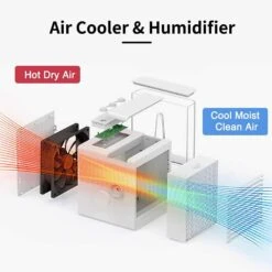 3 In 1 Personal Air Cooler, Portable Purifier And Humidifier, Evaporative Air Cooler With USB Charging, Night Light, For Home, Office And Room (B-White) 10 3 In 1 Personal Air Cooler, Portable Purifier And Humidifier, Evaporative Air Cooler With USB Charging, Night Light, For Home, Office And Room (B-White) -Appliantrix Cheap Store 61TKGSoZnnS. AC SL1001
