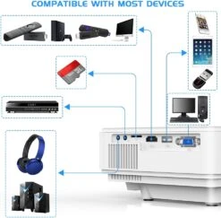 Projector With WiFi And Bluetooth, 2023 Upgrade 9500L Outdoor Projector, Mini Movie Projector Supports 1080P Synchronize Smartphone Screen By WiFi/USB Cable For Home Entertainment -Appliantrix Cheap Store 61U8KXAShwL. AC SL1000