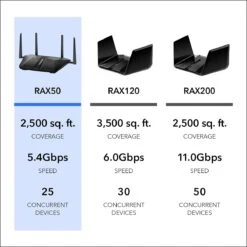 NETGEAR Nighthawk 6-Stream AX5400 WiFi 6 Router (RAX50) - AX5400 Dual Band Wireless Speed (Up To 5.4 Gbps) | 2,500 Sq. Ft. Coverage 11 NETGEAR Nighthawk 6-Stream AX5400 WiFi 6 Router (RAX50) - AX5400 Dual Band Wireless Speed (Up To 5.4 Gbps) | 2,500 Sq. Ft. Coverage -Appliantrix Cheap Store 61x3HVzzpbL. AC SL1200