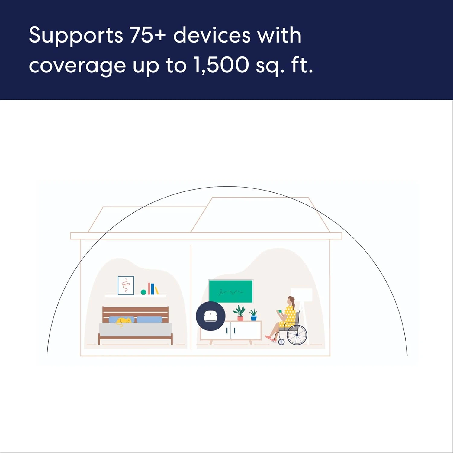 Amazon Eero 6+ Mesh Wi-Fi Router | Fast And Reliable Gigabit Speeds | Connect 75+ Devices | Coverage Up To 1,500 Sq. Ft. | 2022 Release 5 Amazon Eero 6+ Mesh Wi-Fi Router | Fast And Reliable Gigabit Speeds | Connect 75+ Devices | Coverage Up To 1,500 Sq. Ft. | 2022 Release - Image 5