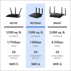 NETGEAR 4-Stream WiFi 6 Router (R6700AX) – AX1800 Wireless Speed (Up To 1.8 Gbps) | Coverage Up To 1,500 Sq. Ft., 20 Devices -Appliantrix Cheap Store 61xVpi05lYL. AC SL1200