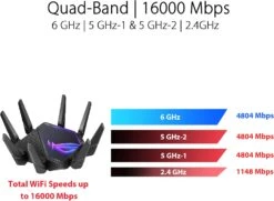 ASUS ROG Rapture GT-AXE16000 Quad-band WiFi 6E Extendable Gaming Router, 6GHz Band, Dual 10G Ports, 2.5G WAN Port, ASUS RangeBoost Plus, Triple-level Game Acceleration, VPN Fusion, AiMesh Compatible -Appliantrix Cheap Store 711KgXkMJTL. AC SL1500