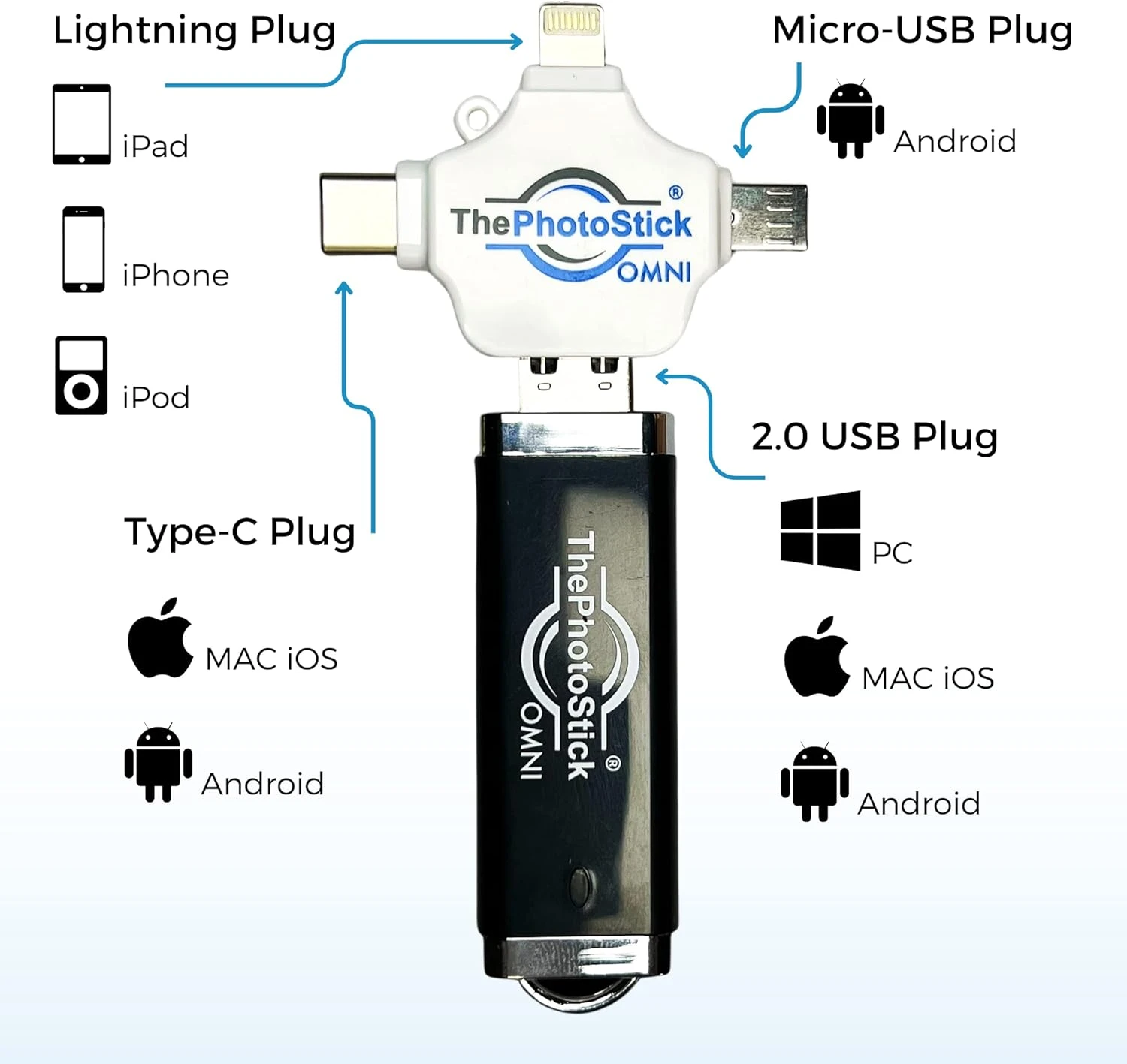 ThePhotoStick Omni 128GB - Usb Effortless Photo And Video Backup For Apple, Android And Windows Devices, Computers 3 ThePhotoStick Omni 128GB - Usb Effortless Photo And Video Backup For Apple, Android And Windows Devices, Computers - Image 3