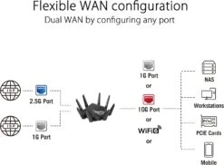 ASUS ROG Rapture GT-AXE16000 Quad-band WiFi 6E Extendable Gaming Router, 6GHz Band, Dual 10G Ports, 2.5G WAN Port, ASUS RangeBoost Plus, Triple-level Game Acceleration, VPN Fusion, AiMesh Compatible -Appliantrix Cheap Store 719JBLTR2yL. AC SL1500