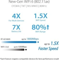 ASUS RT-AX1800S Dual Band WiFi 6 Extendable Router, Subscription-Free Network Security, Parental Control, Built-in VPN, AiMesh Compatible, Gaming & Streaming, Smart Home 9 ASUS RT-AX1800S Dual Band WiFi 6 Extendable Router, Subscription-Free Network Security, Parental Control, Built-in VPN, AiMesh Compatible, Gaming & Streaming, Smart Home -Appliantrix Cheap Store 71Bxkbc4RGL. AC SL1500