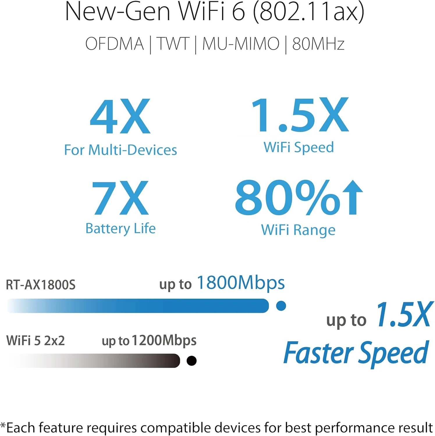 ASUS RT-AX1800S Dual Band WiFi 6 Extendable Router, Subscription-Free Network Security, Parental Control, Built-in VPN, AiMesh Compatible, Gaming & Streaming, Smart Home 3 ASUS RT-AX1800S Dual Band WiFi 6 Extendable Router, Subscription-Free Network Security, Parental Control, Built-in VPN, AiMesh Compatible, Gaming & Streaming, Smart Home - Image 3