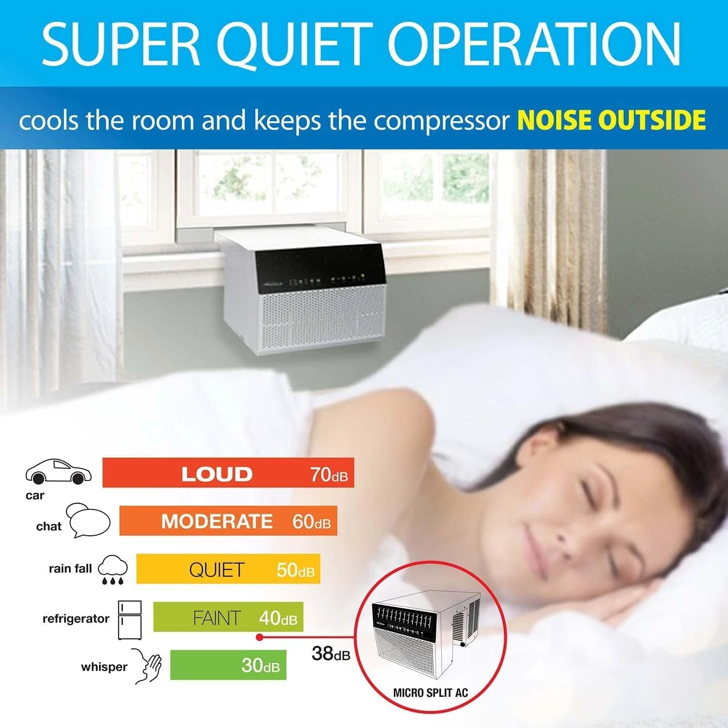Soleus Air Exclusive 8,000 BTU With WiFi Over The Sill Air Conditioner, Class Of Its Own For Safety And Whisper Quiet, Along With Keeping Your Window View (Fits Up To 11" Wide Window Sill) 4 Soleus Air Exclusive 8,000 BTU With WiFi Over The Sill Air Conditioner, Class Of Its Own For Safety And Whisper Quiet, Along With Keeping Your Window View (Fits Up To 11" Wide Window Sill) - Image 4