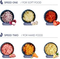 Electric Food Chopper, 8-Cup Food Processor By Homeleader, 2L Glass Bowl Grinder For Meat, Vegetables, Fruits And Nuts, Stainless Steel Motor Unit And 4 Sharp Blades, 300W -Appliantrix Cheap Store 71GfemTohS. AC SL1500