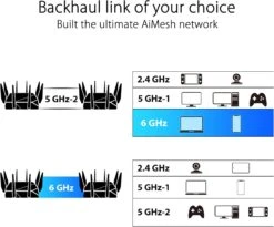 ASUS ROG Rapture GT-AXE16000 Quad-band WiFi 6E Extendable Gaming Router, 6GHz Band, Dual 10G Ports, 2.5G WAN Port, ASUS RangeBoost Plus, Triple-level Game Acceleration, VPN Fusion, AiMesh Compatible -Appliantrix Cheap Store 71H0jxPNRpL. AC SL1500