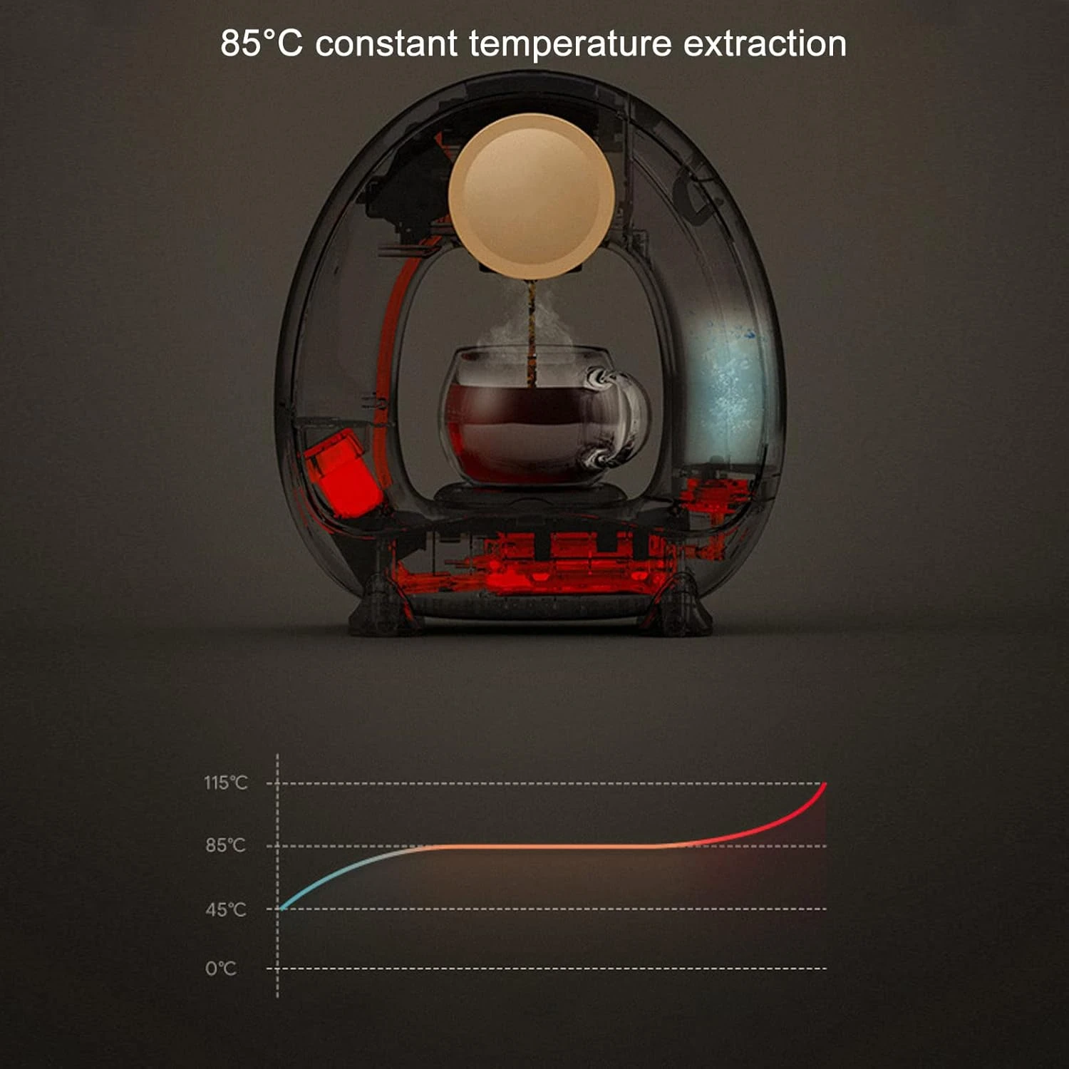 NDNCZDHC Small Coffee Maker, Mini Drip Coffee Maker With 240ml Water Tank, Constant Temperature Coffee Machine For Home And Office 4 NDNCZDHC Small Coffee Maker, Mini Drip Coffee Maker With 240ml Water Tank, Constant Temperature Coffee Machine For Home And Office - Image 4