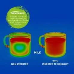 Panasonic Microwave Oven NN-SN966S Stainless Steel Countertop/Built-In With Inverter Technology And Genius Sensor, 2.2 Cubic Foot, 1250W -Appliantrix Cheap Store 71cbxH6z1LL. AC SL1500