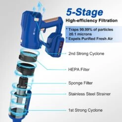 UMLo Original Spare 6 Packs Sponge Filter Replacement For V111 Plus, V11 Cordless Vacuum Cleaner -Appliantrix Cheap Store 71jUrZUGYmL. AC SL1500