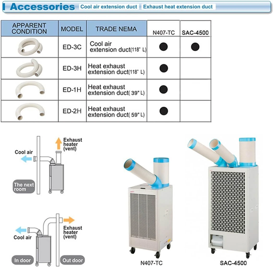 Uninex ED-1H Indoor/Outdoor KOOLZONE Mobile Spot Cooler Duct, Heat Exhaust Extension, For N407-TC And SAC-3000, 3.3-Foot 9 Uninex ED-1H Indoor/Outdoor KOOLZONE Mobile Spot Cooler Duct, Heat Exhaust Extension, For N407-TC And SAC-3000, 3.3-Foot - Image 9