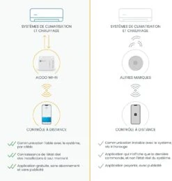 AIRZONE - Aidoo WiFi Control - Multibrand GG1 Air Conditioner - Ducted, Split And Cassette - Compatible With Alexa And Google Home - Voice Control Function - Wi-Fi Thermostat -Appliantrix Cheap Store 71knHBCWgyL. AC SL1500