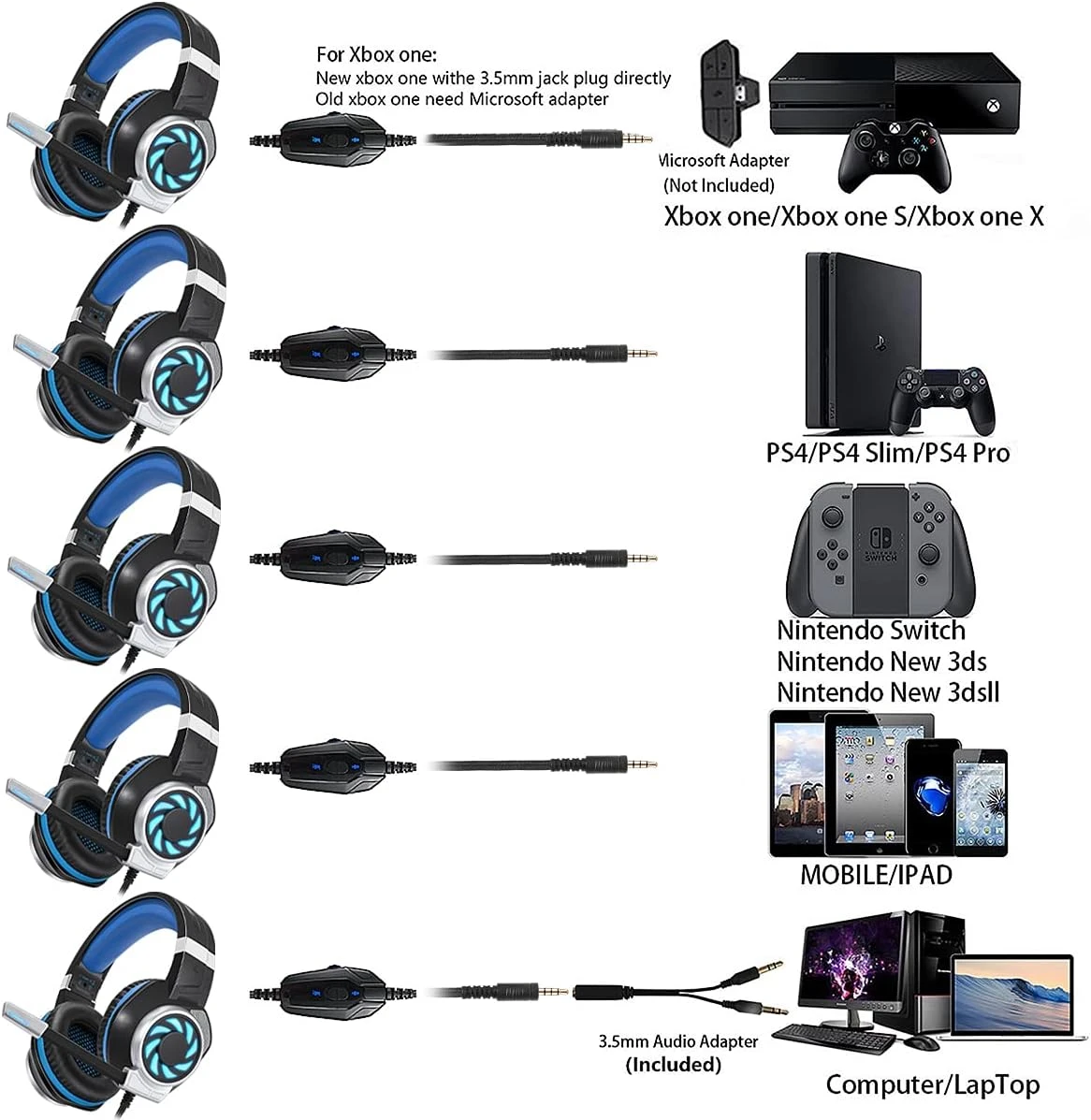 Headsets For Xbox One, PS4, PC, Nintendo Switch, Mac, Gaming Headset With Stereo Surround Sound, Over Ear Gaming Headphones With Noise Canceling Mic, LED Light (Headsets Blue) 6 Headsets For Xbox One, PS4, PC, Nintendo Switch, Mac, Gaming Headset With Stereo Surround Sound, Over Ear Gaming Headphones With Noise Canceling Mic, LED Light (Headsets Blue) - Image 6