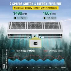 VEVOR 40 Inch Air Curtain, 2 Speeds 1490/1667 CFM Commercial Indoor Air Curtain, Air Curtains For Doors With 2 Limited Switches, 110V Unheated -Appliantrix Cheap Store 818XMA7F7LL. SL1500