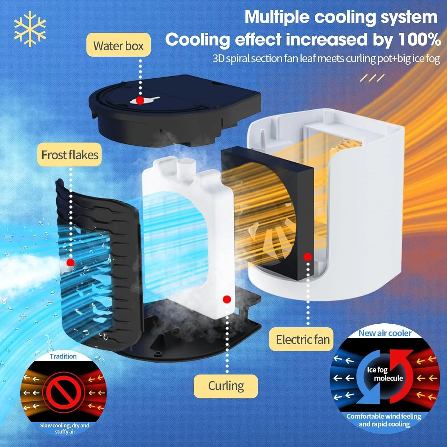 GENERIC Portable Air Conditioners,3-In-1 Evaporative Mini Air Conditioner Cooler,Personal Air Cooler Humidifier,7 Colors Light,Desk Air Conditioner Cooling Fan For Home Office Bedroom Camping 3 GENERIC Portable Air Conditioners,3-In-1 Evaporative Mini Air Conditioner Cooler,Personal Air Cooler Humidifier,7 Colors Light,Desk Air Conditioner Cooling Fan For Home Office Bedroom Camping - Image 3